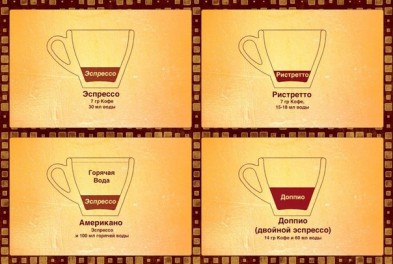 Доппио: актуальное направление в мире кофейной культуры