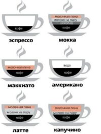 Виды рецептов кофе